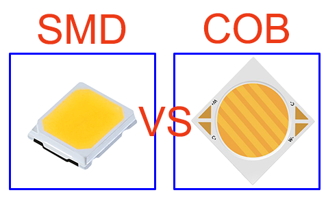 SMD和COB的區(qū)別